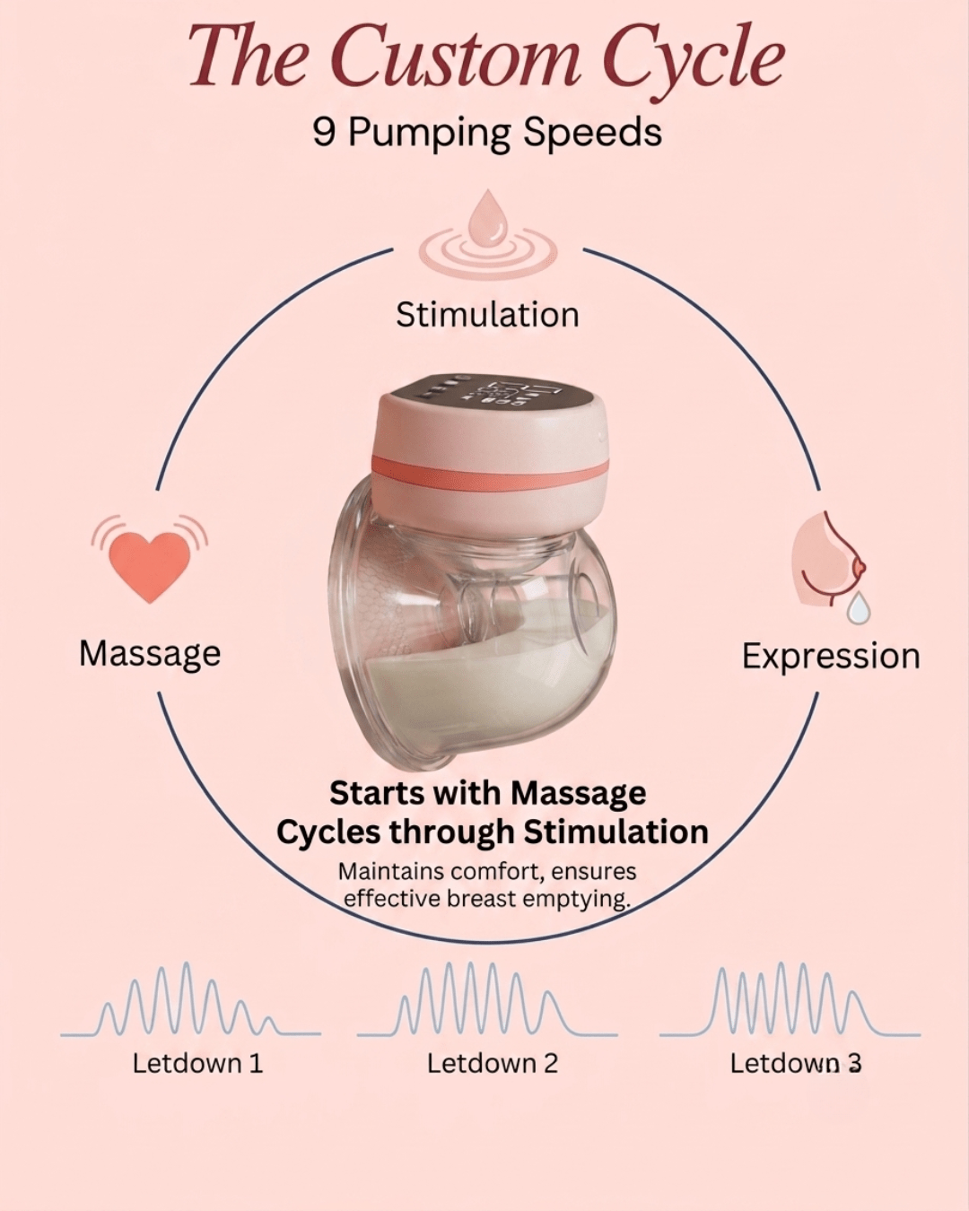 Automatic Hands-Free Breast Pump